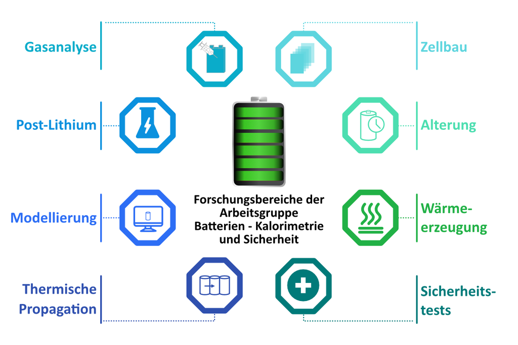 Forschungsgebiete