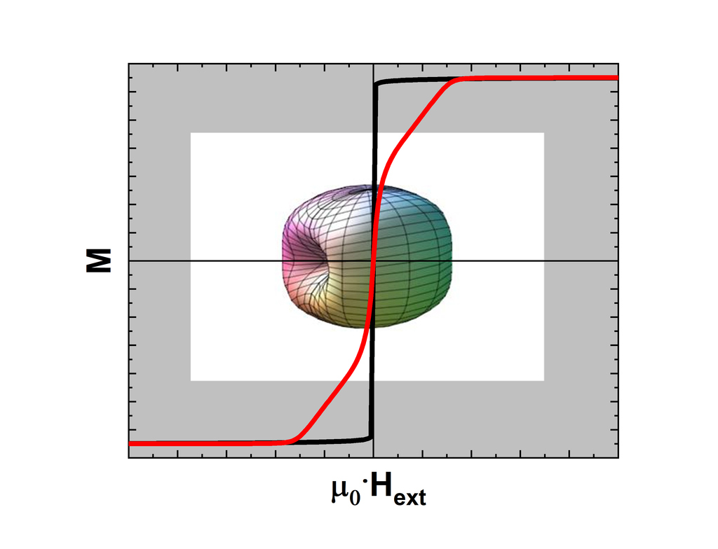 Polarisationsmessung