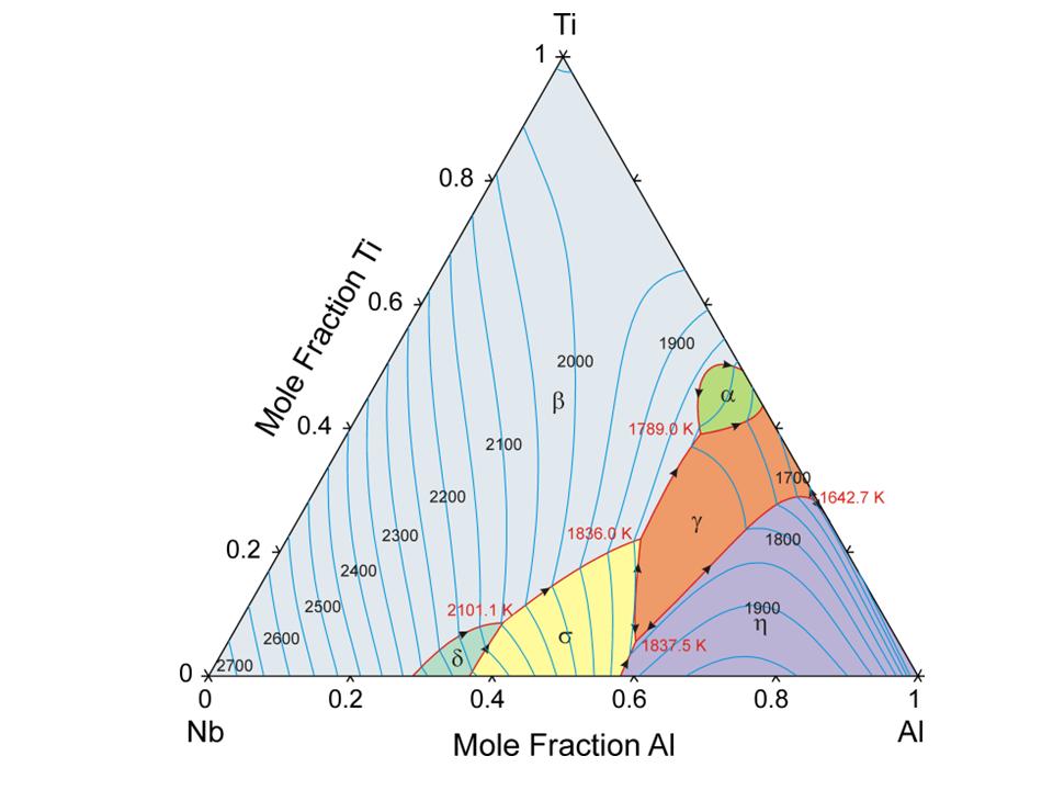 Phasendiagramm Al-Nb-Ti