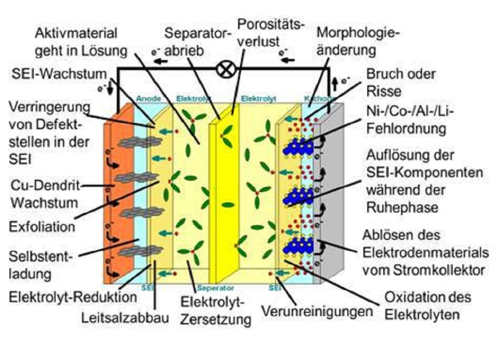 Bild-Ermuedung