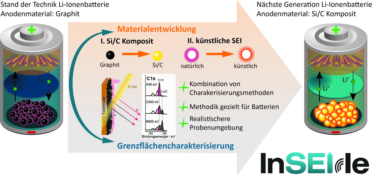 steckbrief inseide