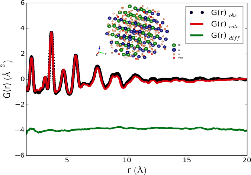 7Li-NMR-Spektren