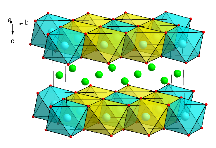Materialsynthese