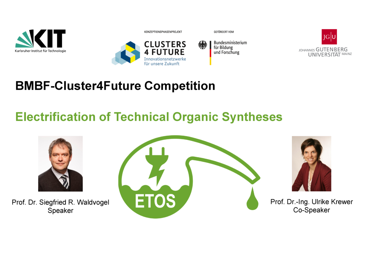 ETOS Future Cluster