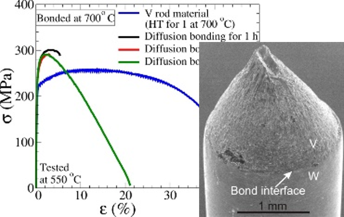 Optimization of diffusion bonded W/EUROFER joints with V interlayer