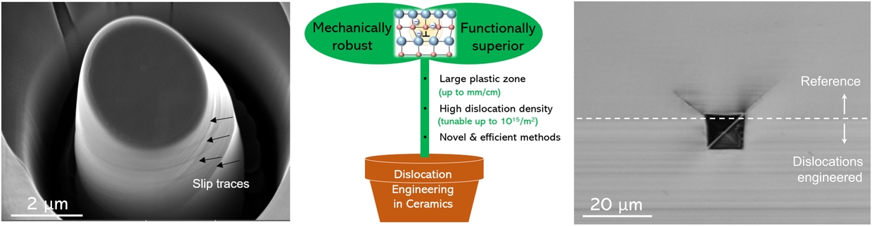 Figure for the group