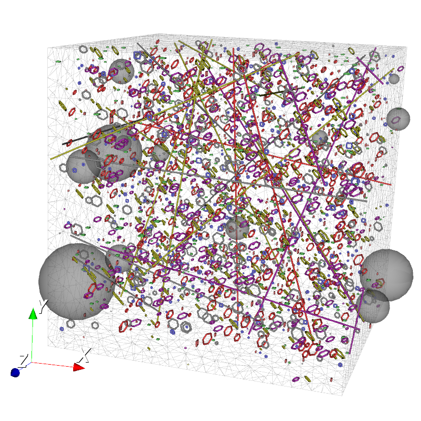 Dislocation dynamics model of neutron irradiated EUROFER