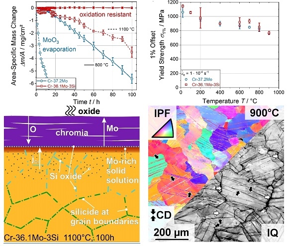 Graphs from the "Nature" paper